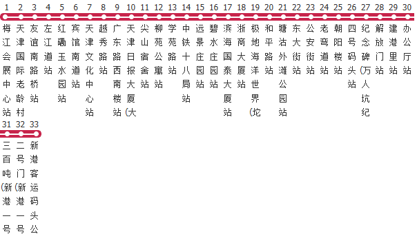 天津529路公交线路