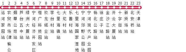 天津570路公交线路图_时间表_景点换乘攻略查询-展庭百科汇
