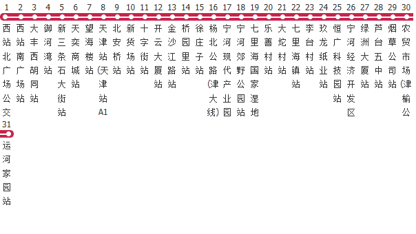 天津574路公交线路图及时间表-展庭百科汇