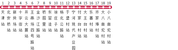 天津574路支线公交线路