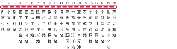 天津577路公交线路