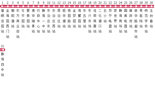 天津583路晚班公交线路图_时间表_景点换乘攻略查询-展庭百科汇