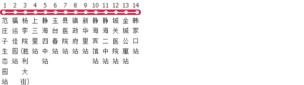 天津584路公交线路