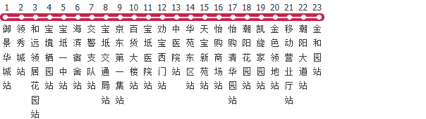 天津592路公交线路