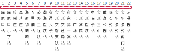 天津594路公交线路图及时间表-展庭百科汇