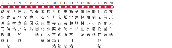 天津595路公交线路图_时间表_景点换乘攻略查询-展庭百科汇