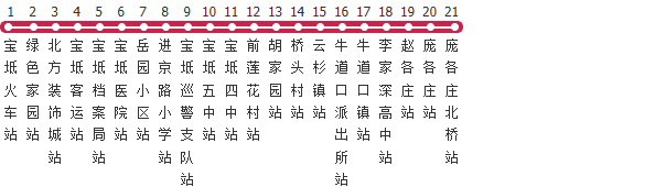 天津596路公交线路图_时间表_景点换乘攻略查询-展庭百科汇