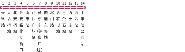天津5路公交线路图_时间表_景点换乘攻略查询-展庭百科汇