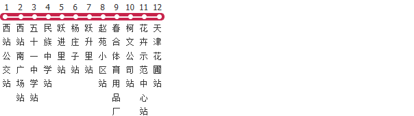 天津601路公交线路