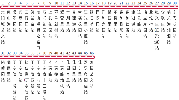 天津602路公交线路图及时间表-展庭百科汇
