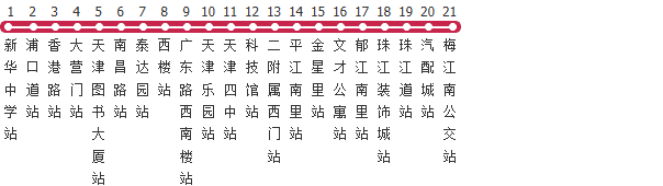 天津604路公交线路图_时间表_景点换乘攻略查询-展庭百科汇