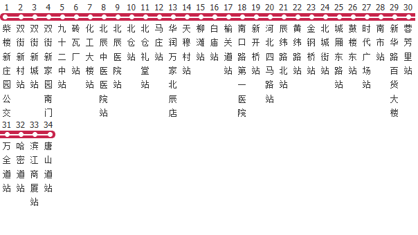 天津610路公交线路图_时间表_景点换乘攻略查询-展庭百科汇