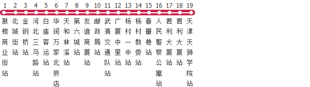 天津611路快车公交线路图及时间表-展庭百科汇