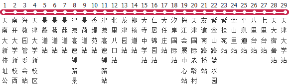 天津615路公交线路图及时间表-展庭百科汇