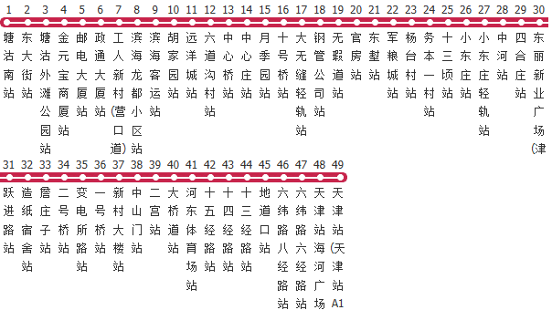 天津621路公交线路图_时间表_景点换乘攻略查询-展庭百科汇