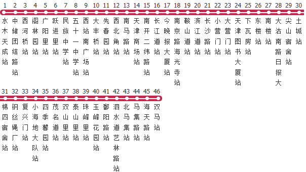 天津631路公交线路