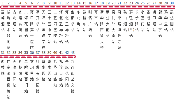 天津632路公交线路