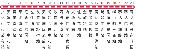 天津636路公交线路
