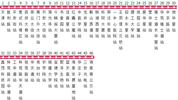 天津638路公交线路图_时间表_景点换乘攻略查询-展庭百科汇