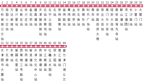 天津641路公交线路图及时间表-展庭百科汇