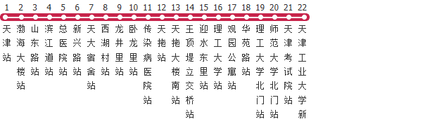 天津650路公交线路