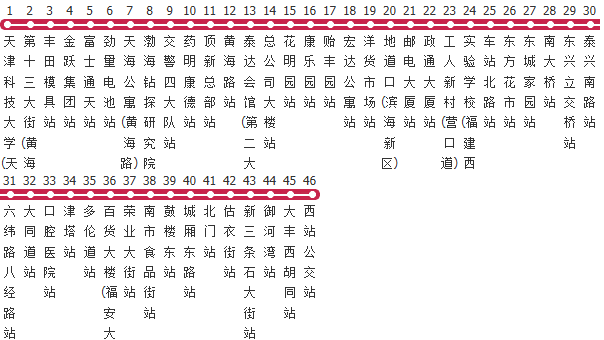 天津651路公交线路