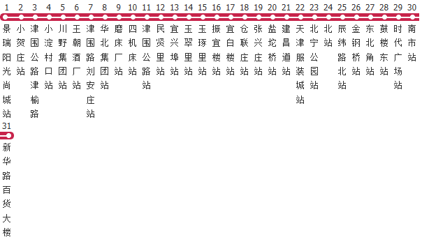 天津670路公交线路图_时间表_景点换乘攻略查询-展庭百科汇