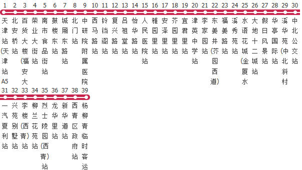 天津672路公交线路图及时间表-展庭百科汇