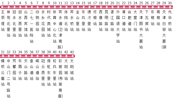 天津685路公交线路图_时间表_景点换乘攻略查询-展庭百科汇