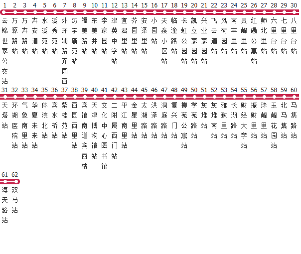 天津686路公交线路图及时间表-展庭百科汇