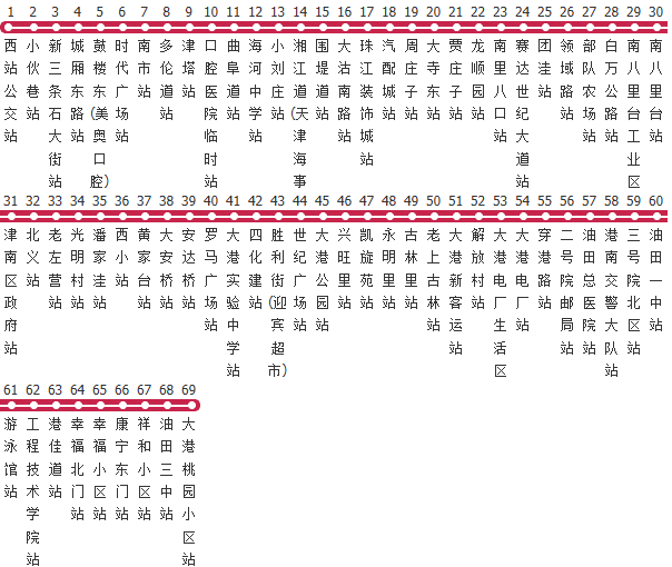 天津688路公交线路图_时间表_景点换乘攻略查询-展庭百科汇