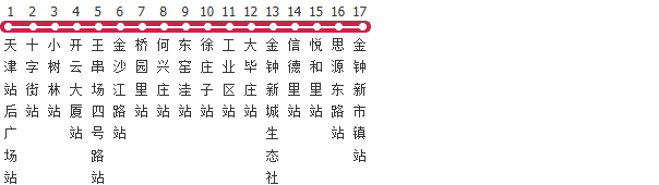 天津701路公交线路图及时间表-展庭百科汇