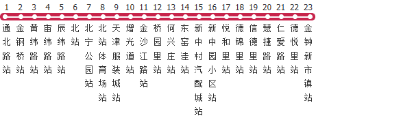 天津702路公交线路图及时间表-展庭百科汇