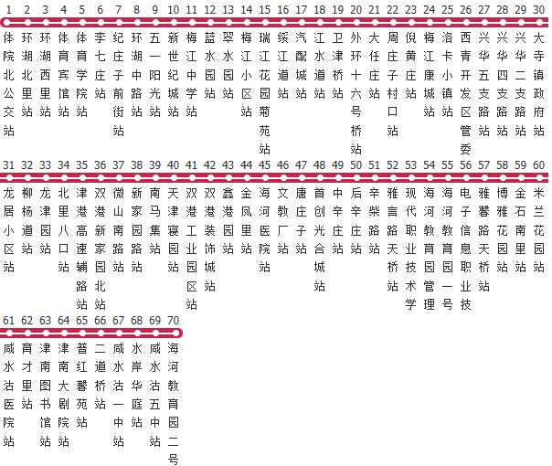 天津705路东线公交线路图及时间表-展庭百科汇