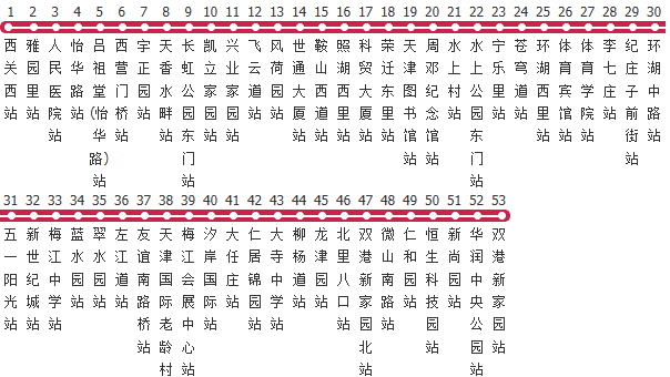 天津705路西线公交线路图_时间表_景点换乘攻略查询-展庭百科汇