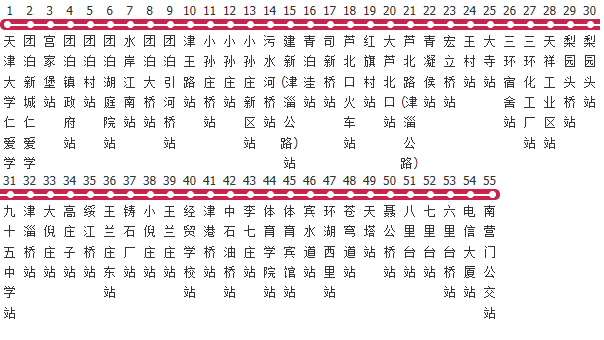 天津710路区间公交线路图_时间表_景点换乘攻略查询-展庭百科汇