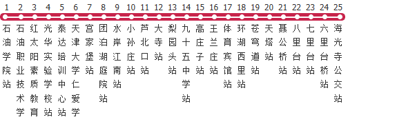 天津710路公交线路图及时间表-展庭百科汇