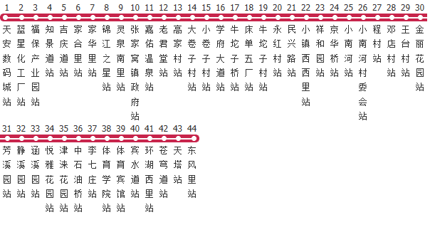 天津712路公交线路图_时间表_景点换乘攻略查询-展庭百科汇