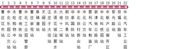 天津714路公交线路图及时间表-展庭百科汇