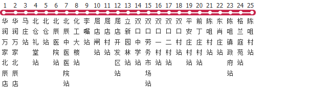 天津721路公交线路图_时间表_景点换乘攻略查询-展庭百科汇