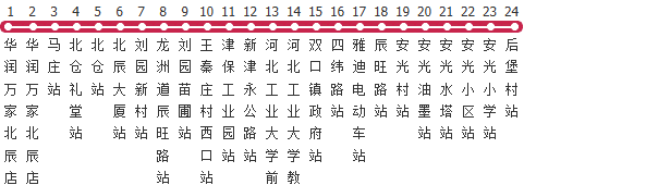 天津722路公交线路