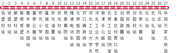 天津722路徐堡线公交线路图及时间表-展庭百科汇