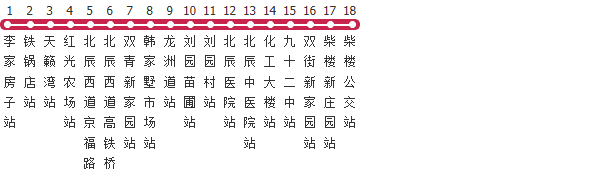天津723路公交线路