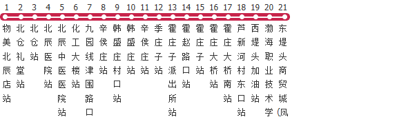 天津726-727路联运路公交线路图及时间表-展庭百科汇
