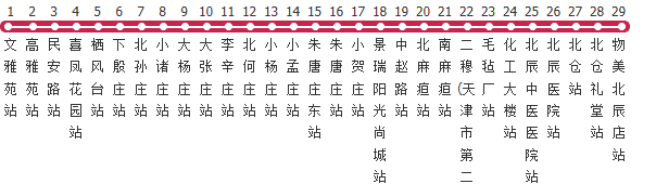 天津728路公交线路图及时间表-展庭百科汇