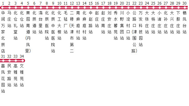 天津730-731路联运路公交线路图及时间表-展庭百科汇