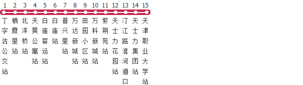 天津733路公交线路图及时间表-展庭百科汇