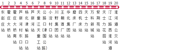 天津740路公交线路图及时间表-展庭百科汇