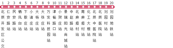 天津745路公交线路
