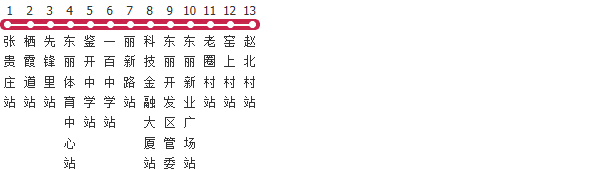 天津750路公交线路图及时间表-展庭百科汇